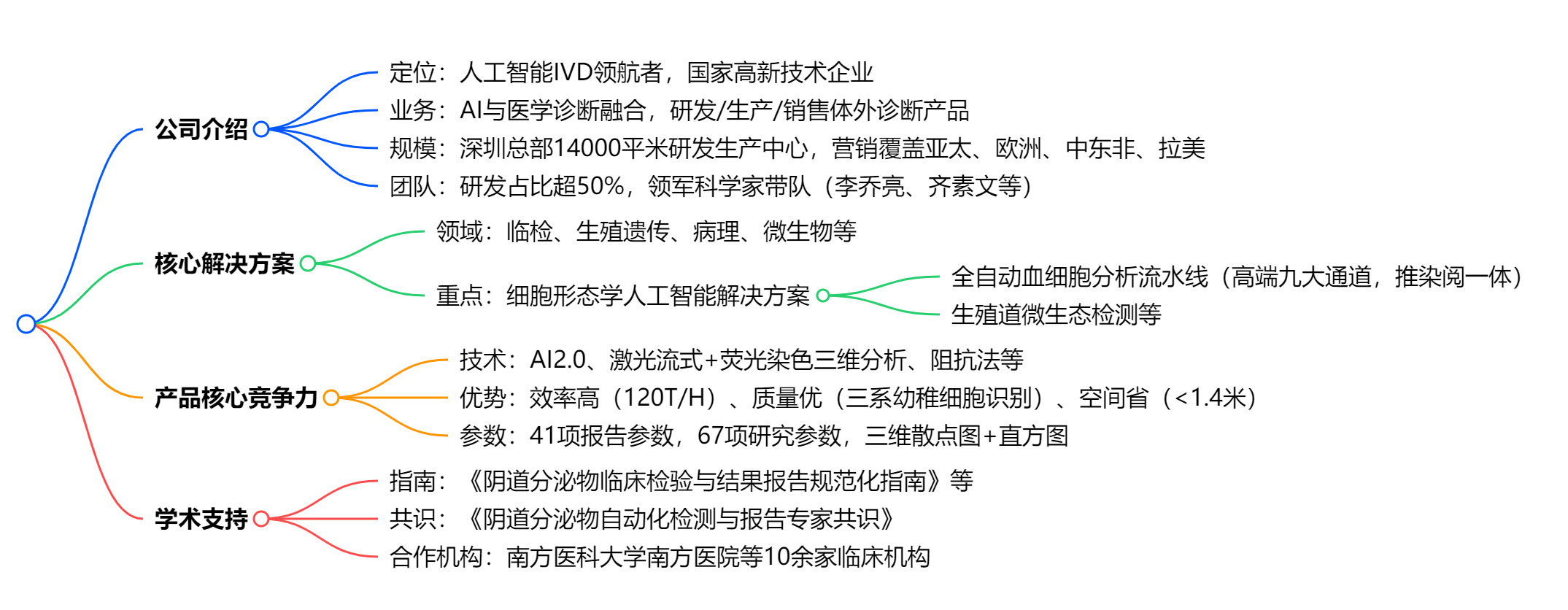 瑞图雪球2.jpg